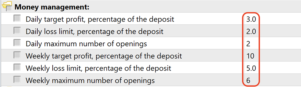 Money management intraday trading