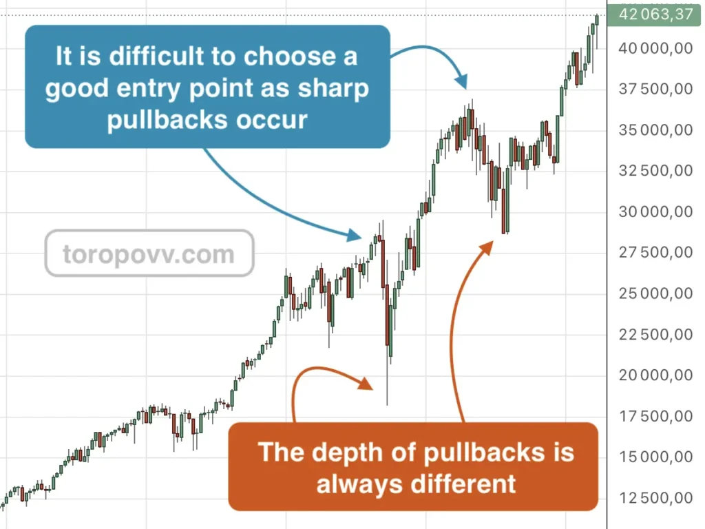 Short term reversals in trend trading