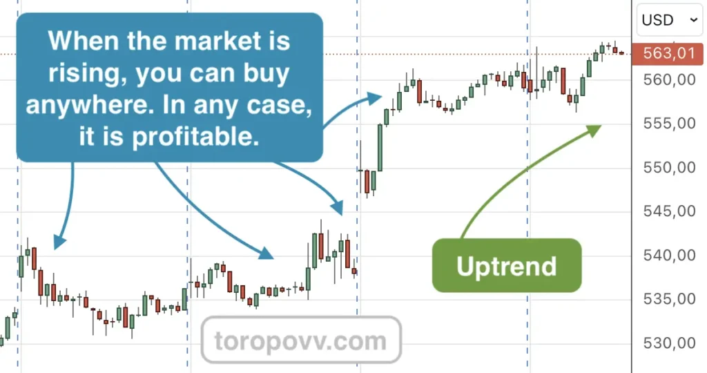 Trend trading example