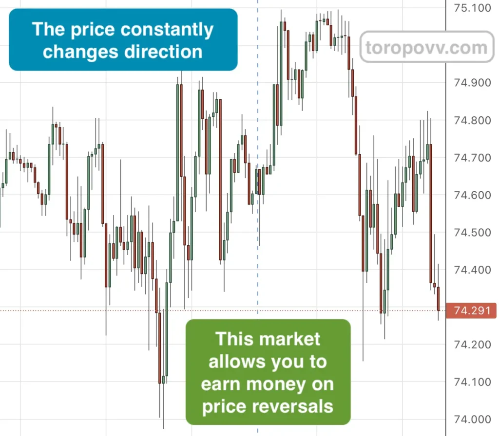 What is counter trend trading