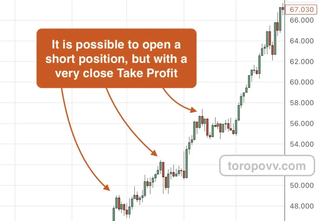 Set realistic profit targets