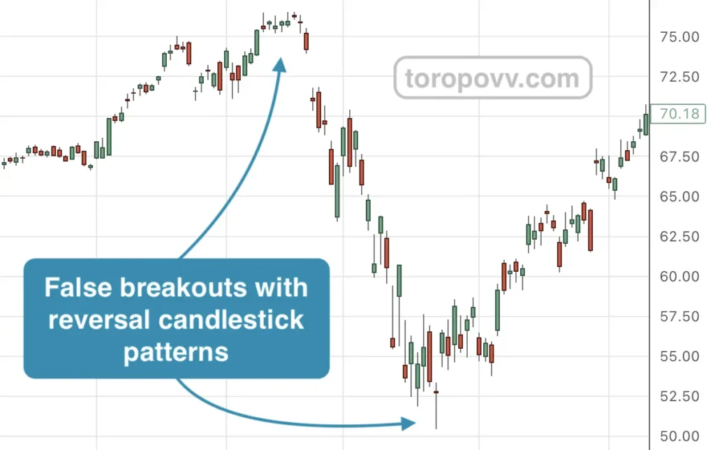 Candlestick patterns google daily