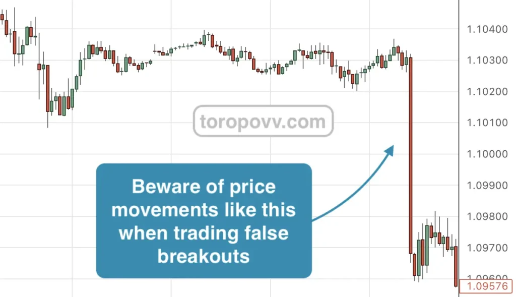 False breakouts are difficult to identify