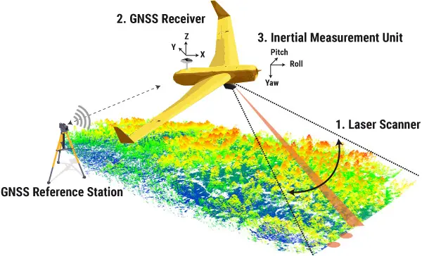 How does lidar work