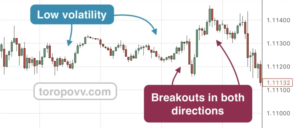 Low volatility market