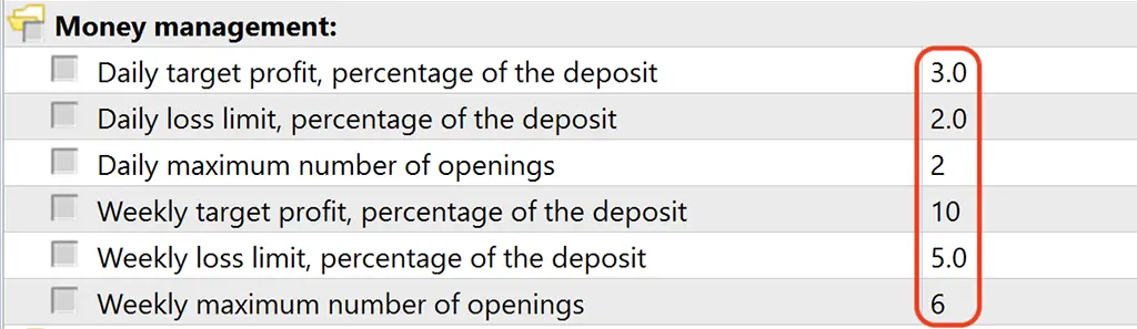 Money management intraday trading