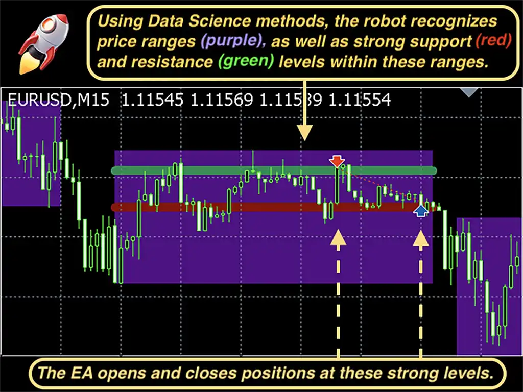 How Perpetual EA opens positions