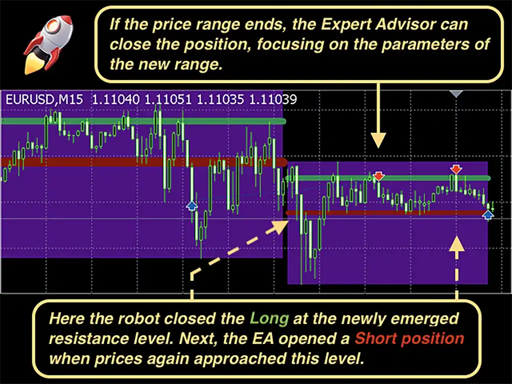 Perpetual EA is flexible