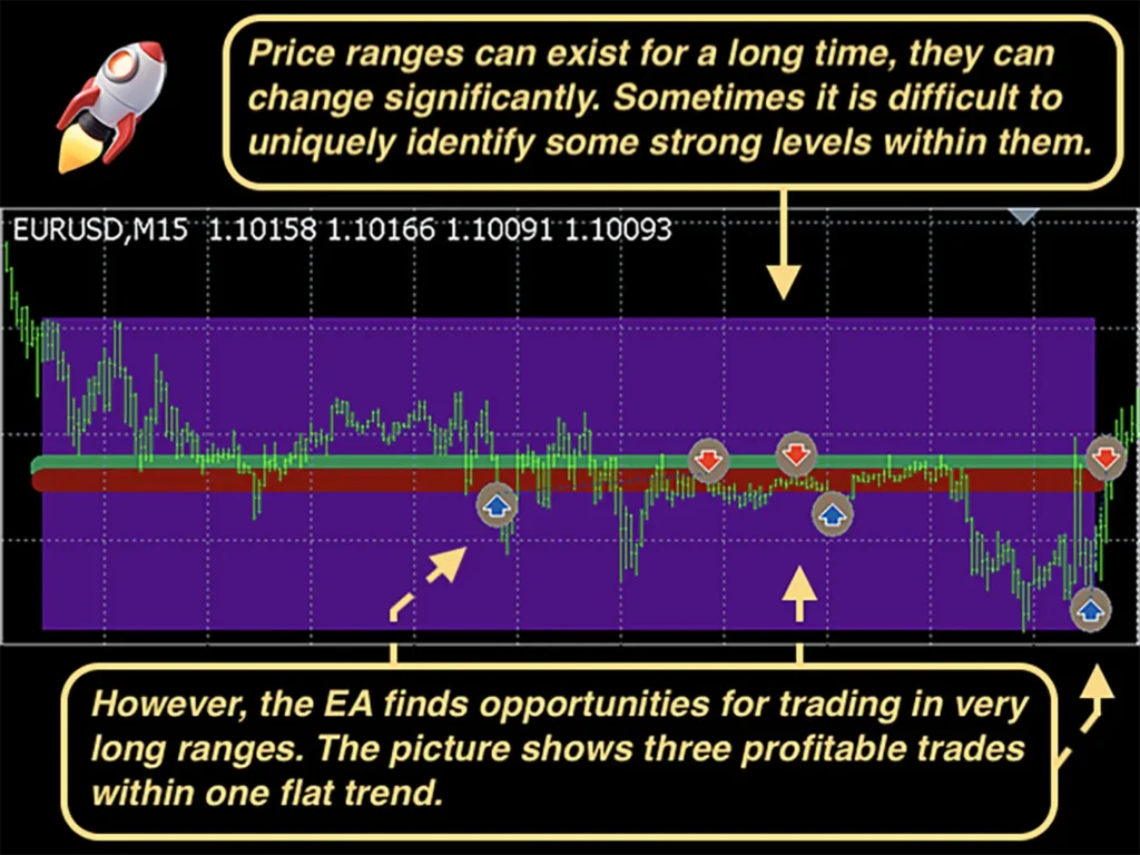 Long price range