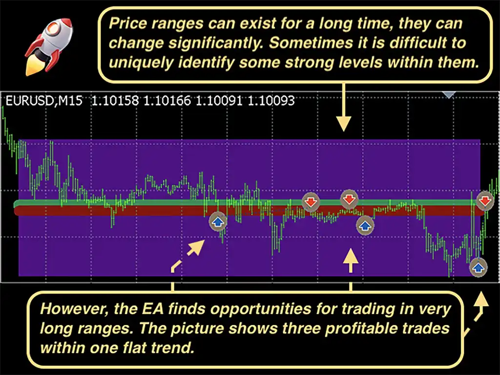 Long price range