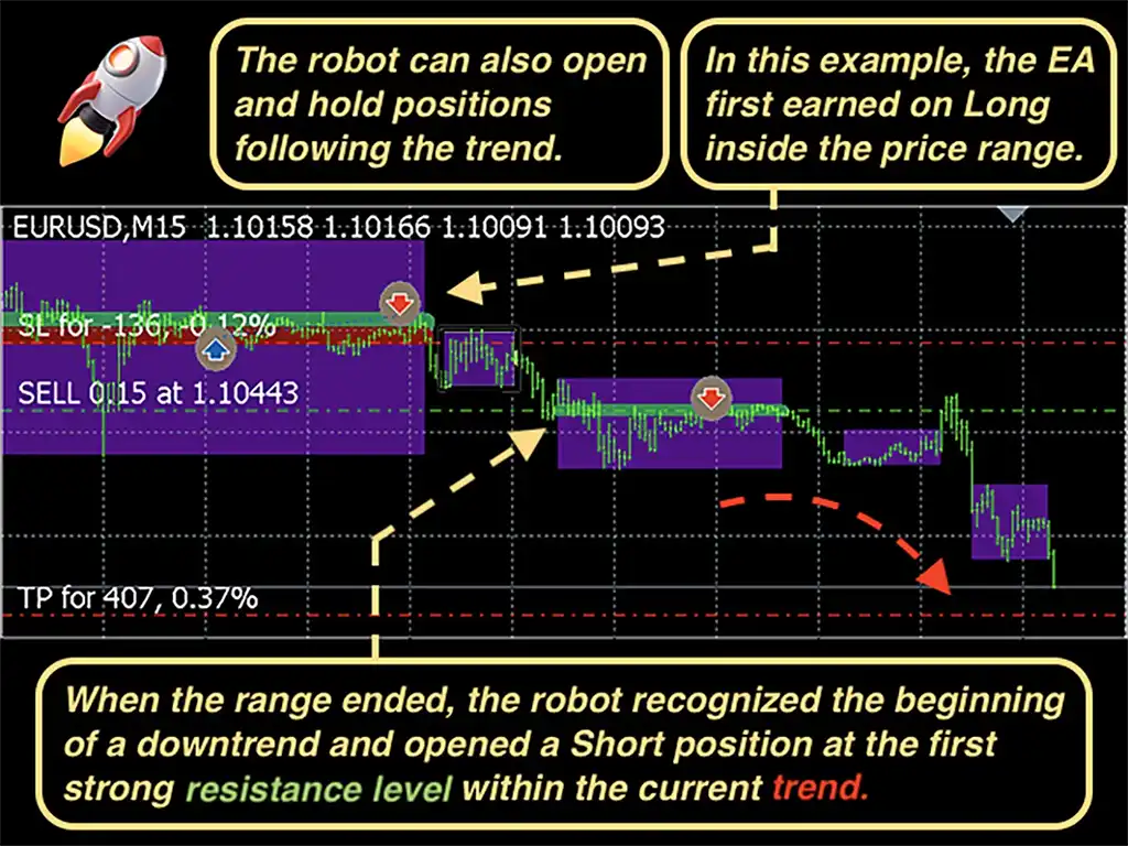 Perpetual EA can hold positions