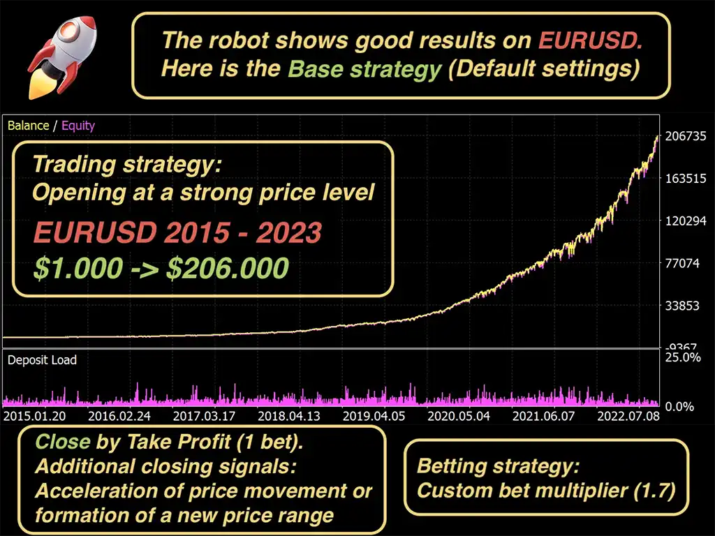 Perpetual EA results