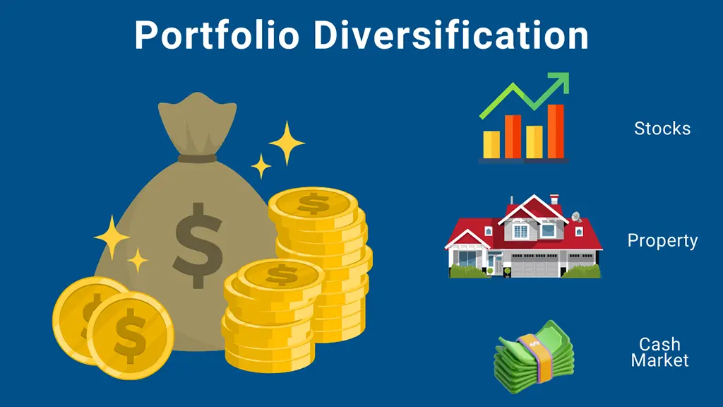 Diversification for smart investing