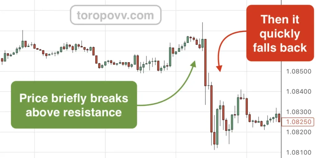 Rapid price reversal