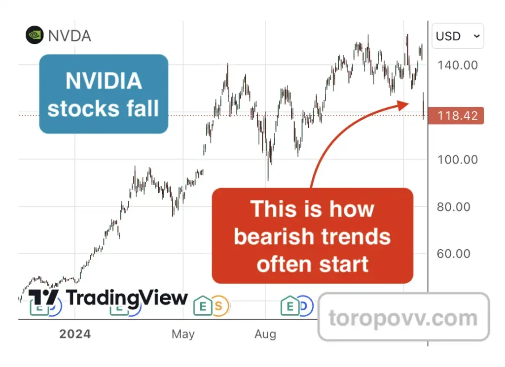 DeepSeek harmed nvidia