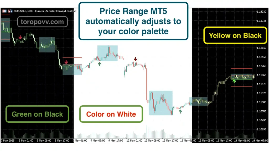 Price Range indicator adapts to color palette