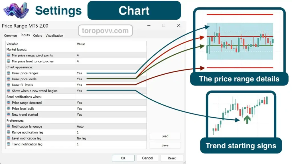 Price Chart Settings