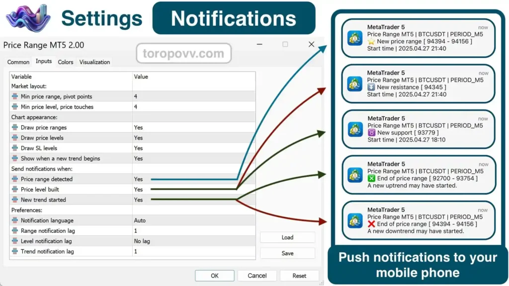 Price Range Indicator - Notification Settings